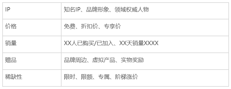 全域运营8000字打法总结:操盘手要了解的9大模块和4个落地步骤