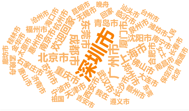 鸟哥笔记,短视频,友望数据,视频号,视频直播,话题标签,案例分析,视频号 鸟哥笔记,短视频,友望数据,视频号,视频直播,话题标签,案例分析,视频号