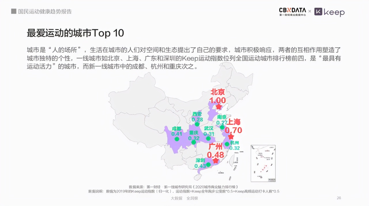 30天低至53.20%的客存率!到底有多少人在Keep上“伪健身”?
