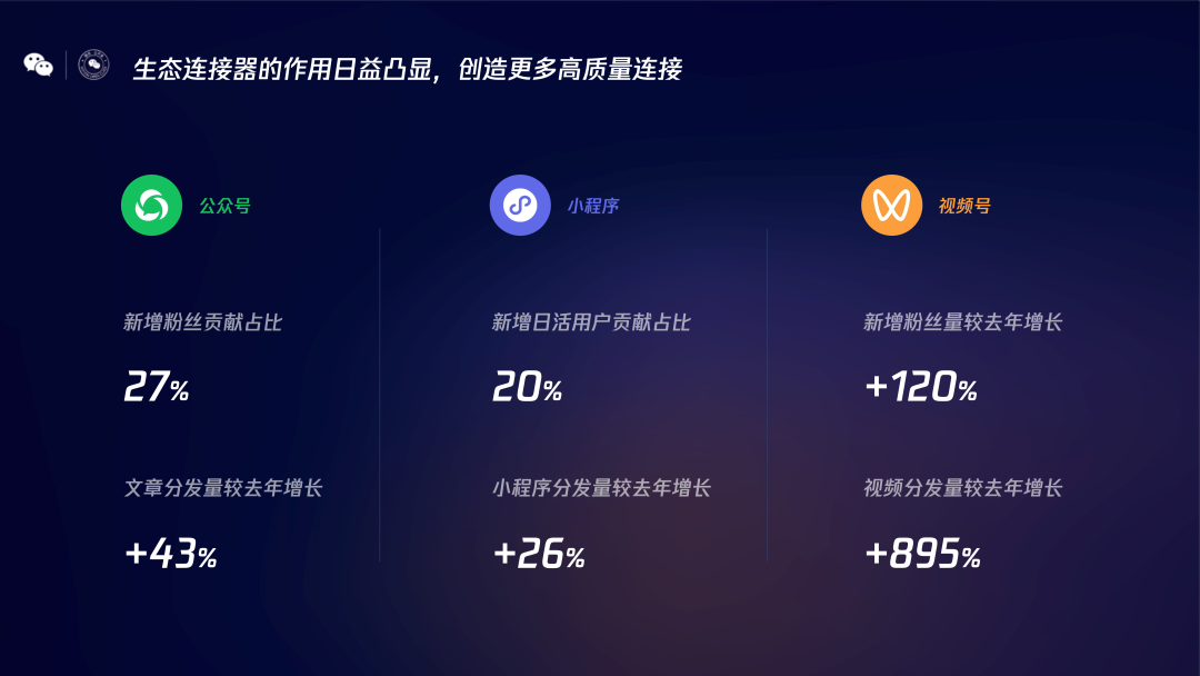 腾讯,不搞货架电商了?