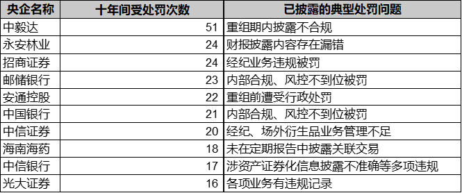 占据6成A股资产,仅贡献3成市值,央企是时候做市值管理了