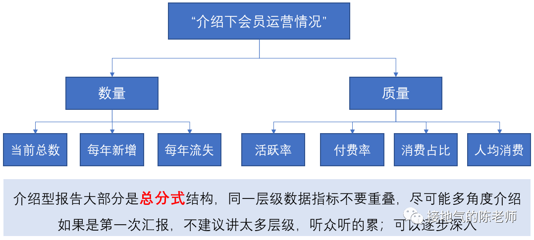 必须收藏!7种数据分析报告详细写作指南