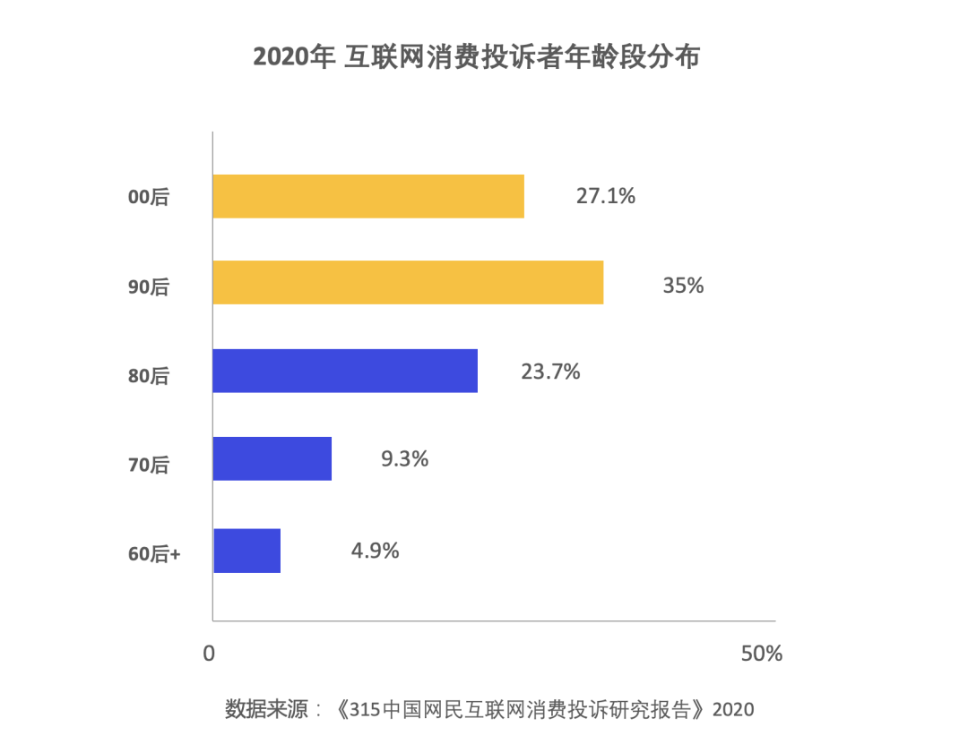独家:除了盲盒、B站和特斯拉,95后们用“败家”引领未来10年营销新趋势 独家:除了盲盒、B站和特斯拉,95后们用“败家”引领未来10年营销新趋势