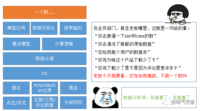 数据分析项目是什么？该怎么做？