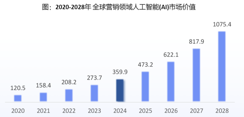 明略科技冲刺IPO,打响生成式营销时代的前哨战