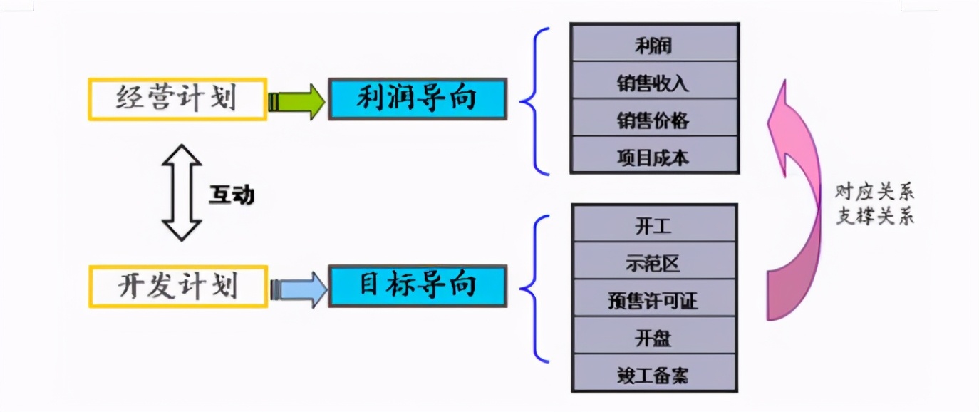 《连锁干货》:建立高效的运营管理体系