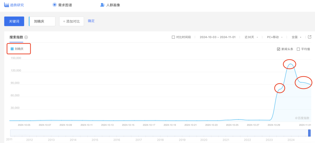 刘晓庆不塌房反获赞,“背后的原因”连危机公关的教科书都找不到。。。