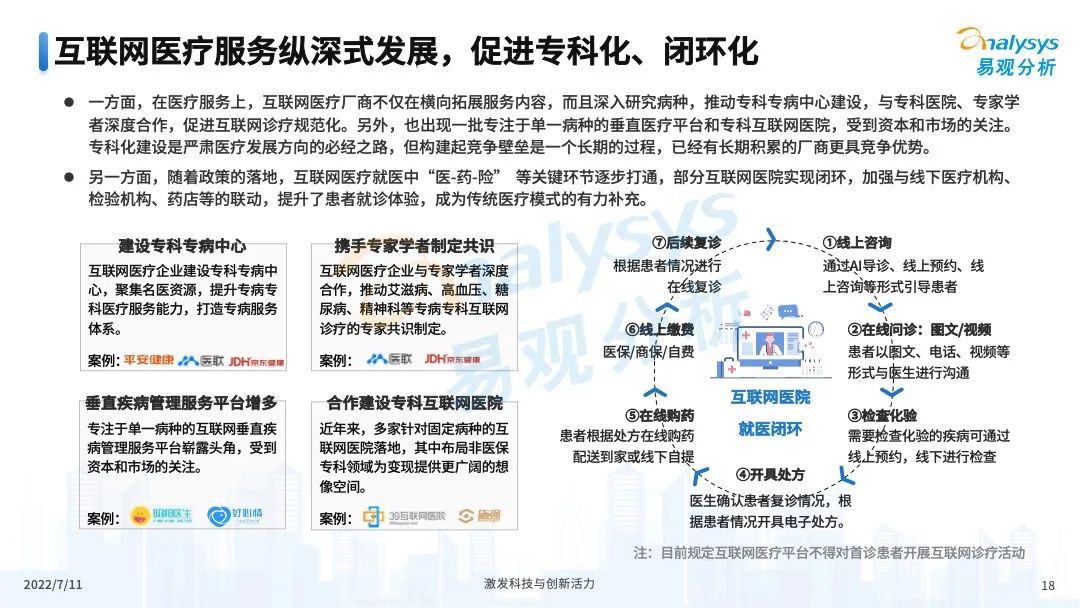 疫情之下,互联网医疗企业该如何解锁应用新场景?