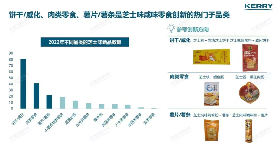 奶酪本身有哪些奶酪可以动?