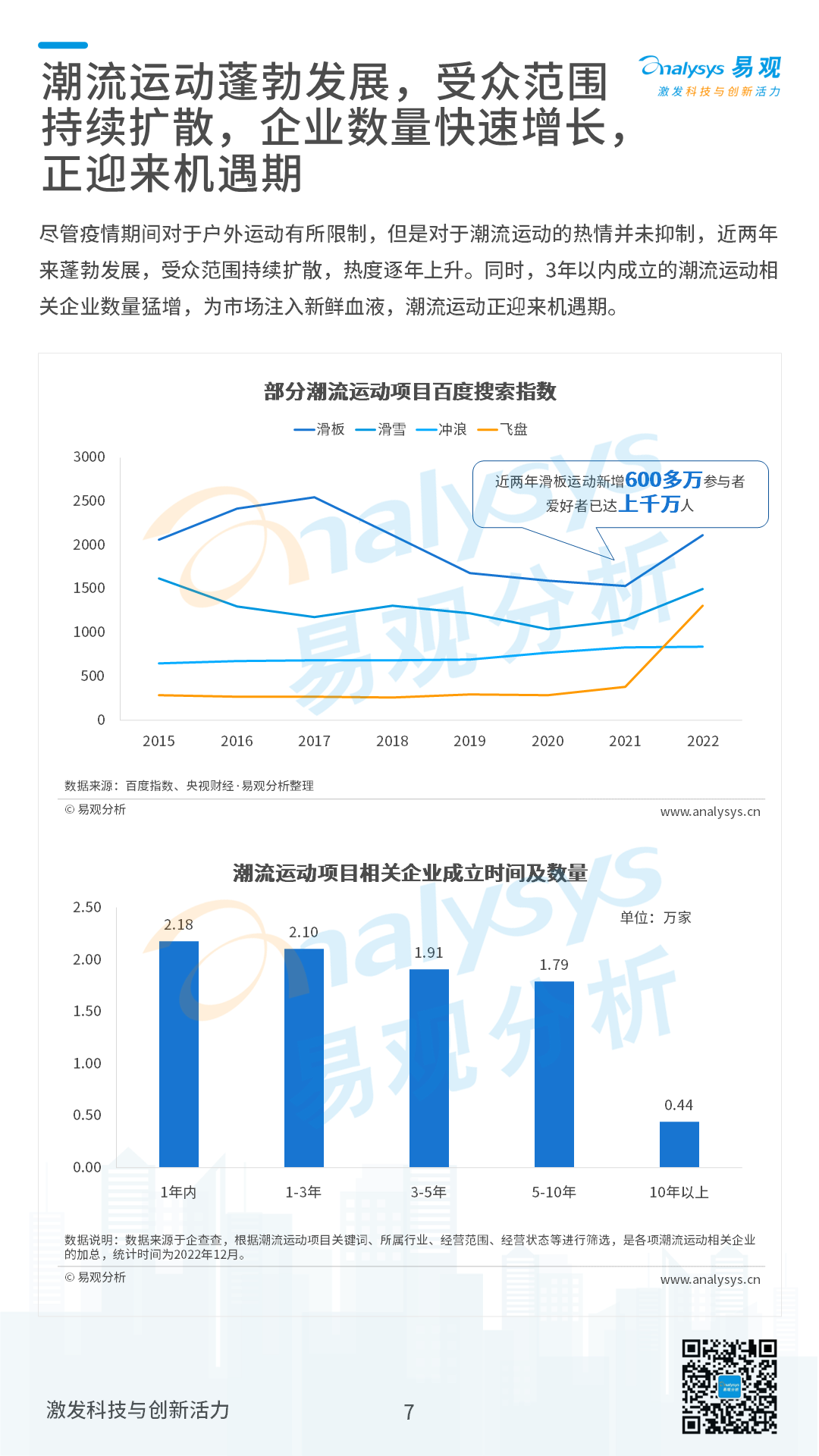 2022年中国潮流运动消费发展白皮书