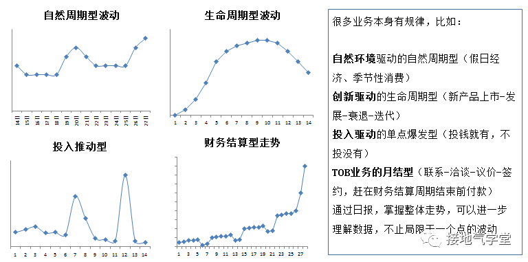 它是最给力的数据分析体系,却被90%的人忽略!