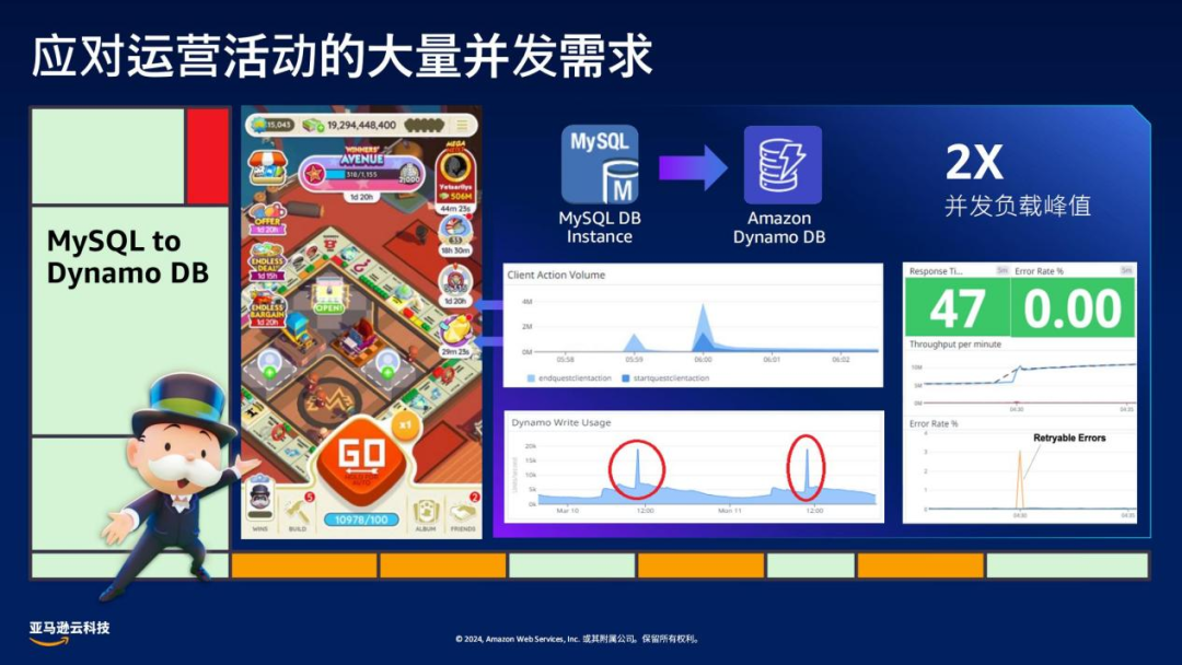 游戏体验一键飙涨，莉莉丝、悠星都在用！行业下一个爆点已经到来&hellip;&hellip;