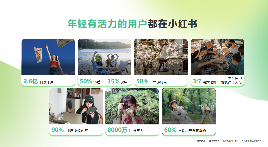 70年老品牌，在小红书花3万小预算，如何撬动百万GMV？