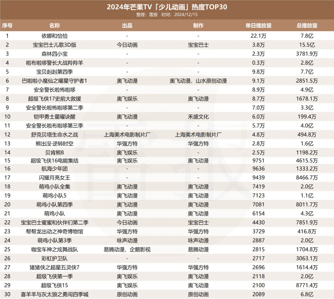 平台加码、大厂入局,今年少儿IP都在怎么做商业化?|雷报