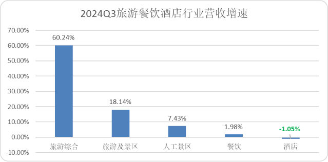 问诊中国酒店业:OTA是借口,过剩和同质化才是病根