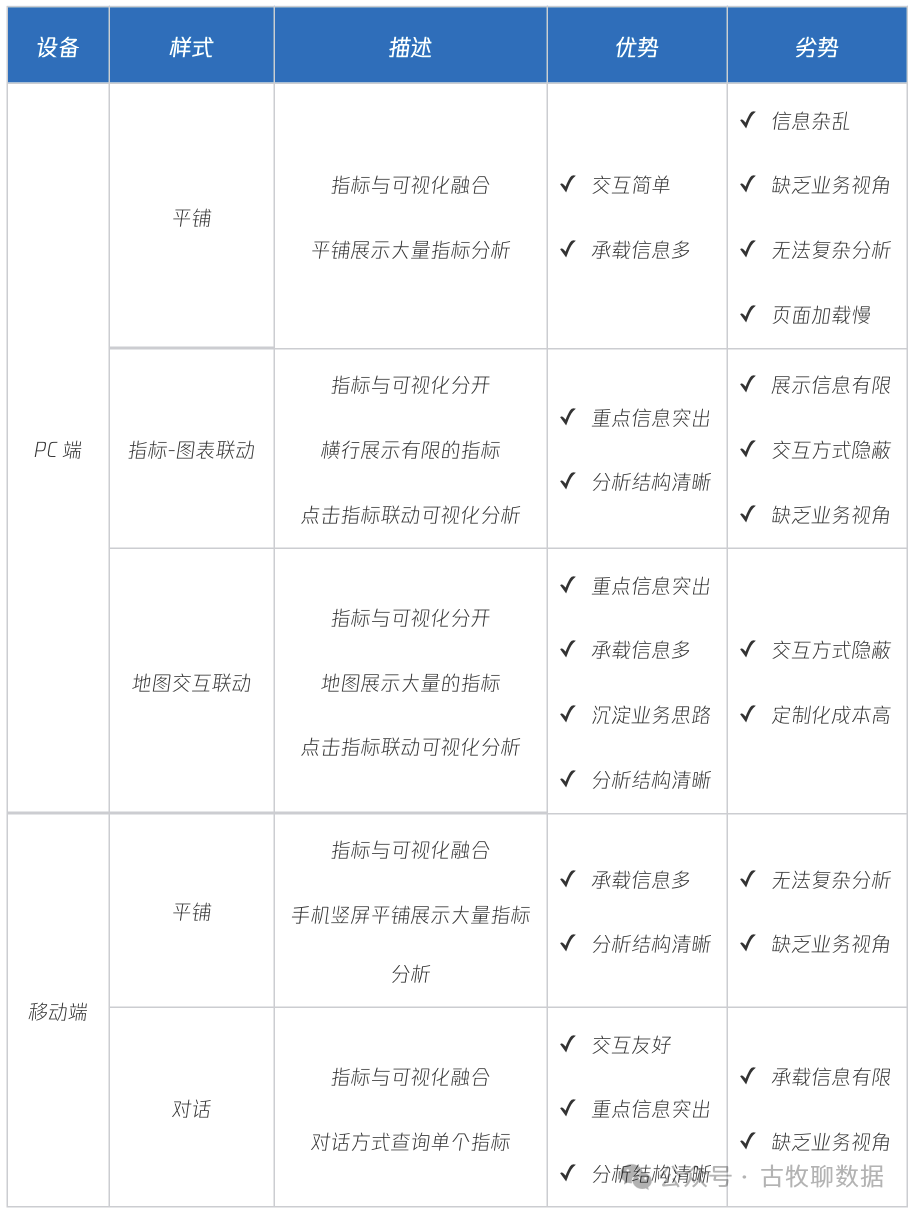 数据看板的样式，基本就这么几个套路了吧？