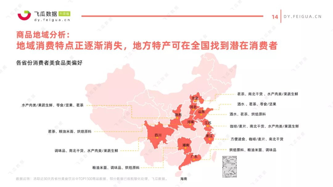 2021抖音美食类短视频及直播营销趋势报告 2021抖音美食类短视频及直播营销趋势报告