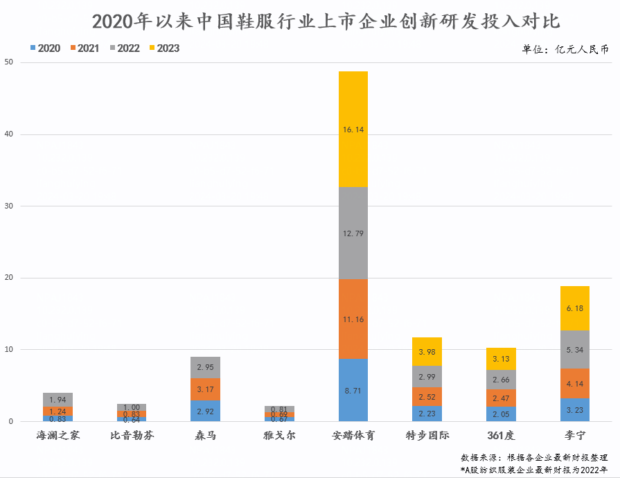 安踏与耐克的赛场,不止在中国