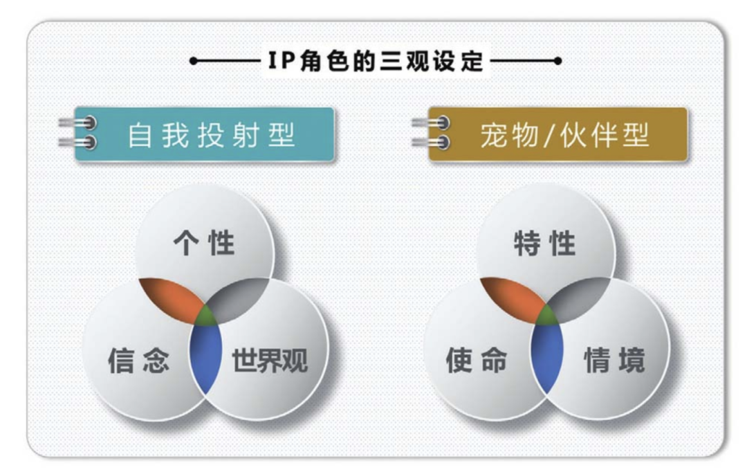 Chiikawa爆火背后，万字拆解：打造超级IP的5S要素