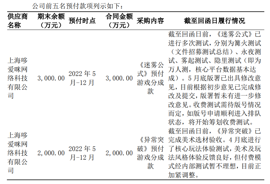 1000人,40+子公司,这家上市公司用三年建立起的游戏帝国