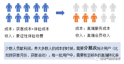 这是一份完整的用户分析攻略