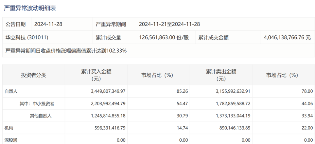 “谷子经济”概念股狂欢:业务是不行的,套现是不停地|雷报