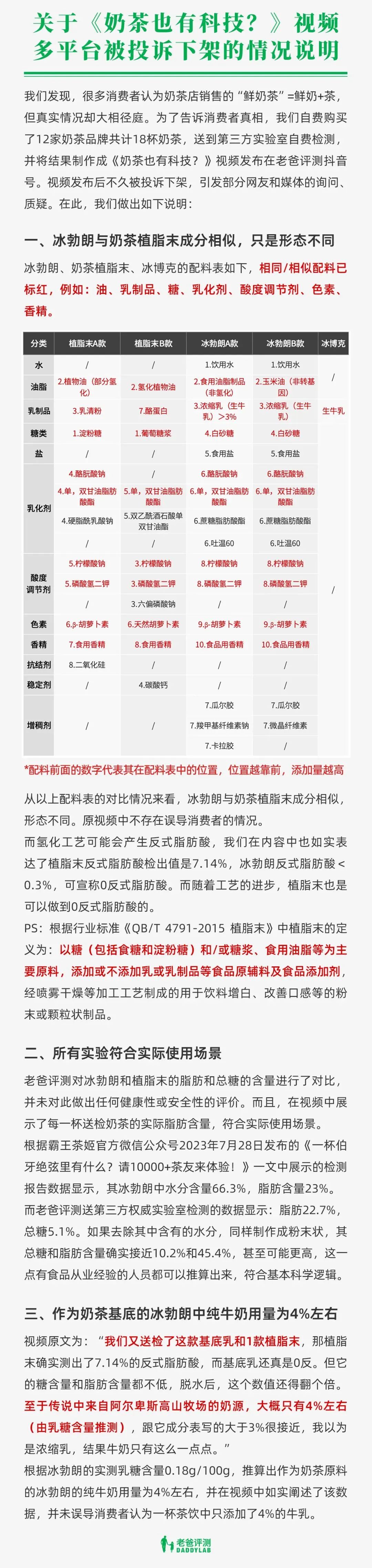 公关声明318 | 霸王茶姬：回应冰勃朗不是植脂末，长篇大论的公关声明形式是否可取？