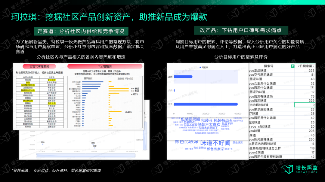 我们花一个月调研了小红书种草的新机会和增长策略