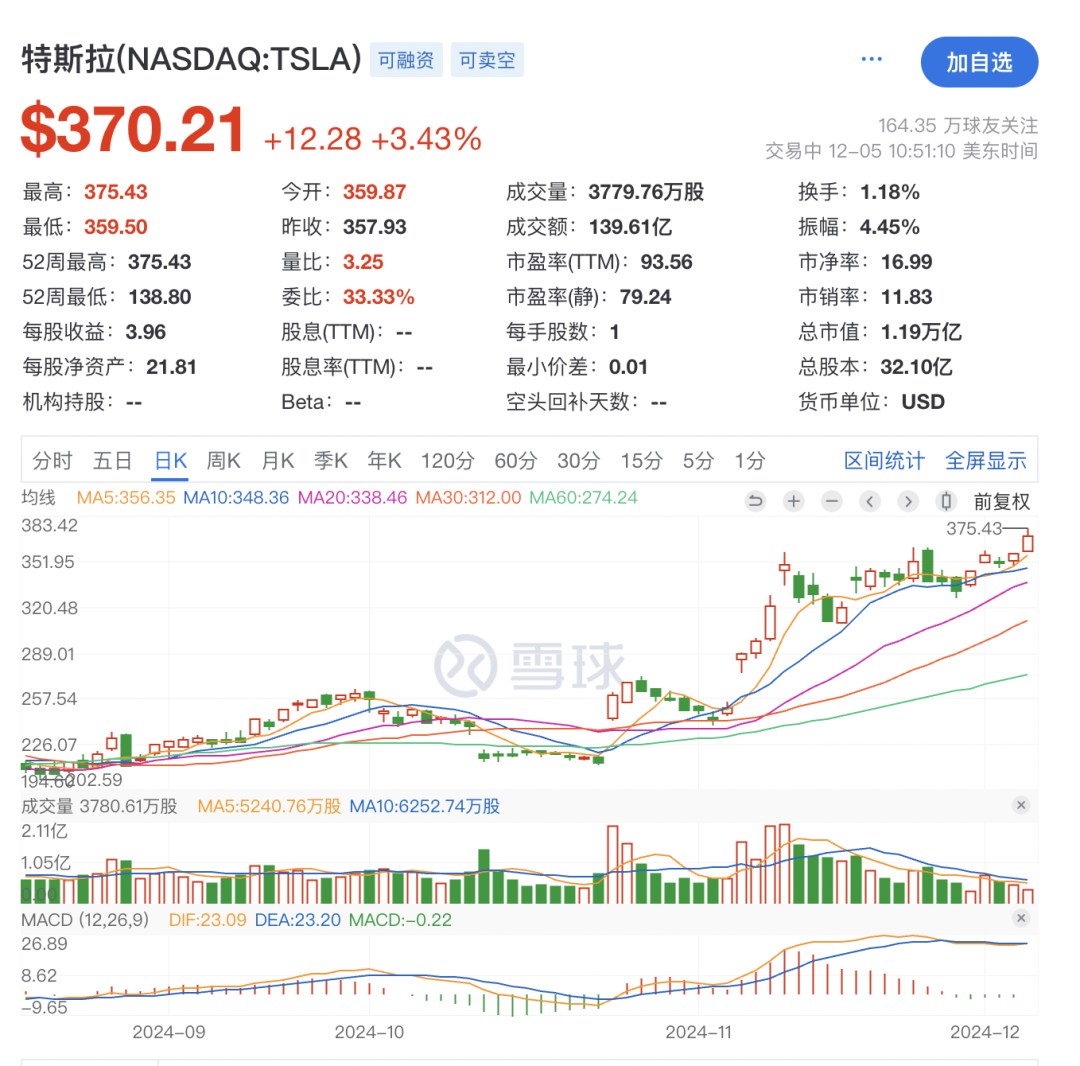 超哥问:你那年中奖的一个比特币还在么?