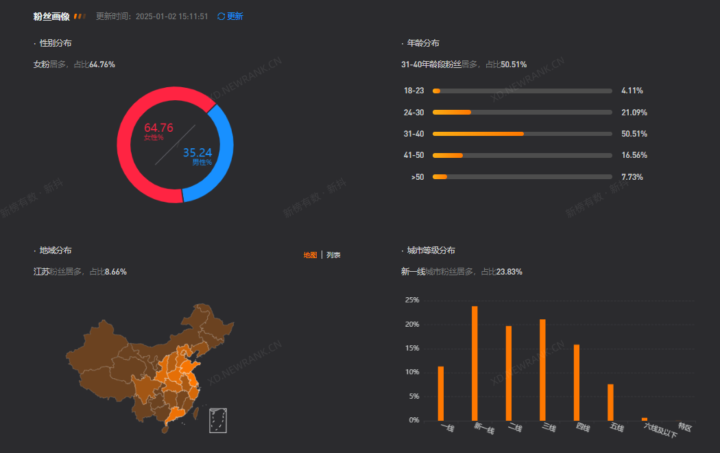 一年卖货超百亿,“与辉同行”成2024抖音最卖座直播间