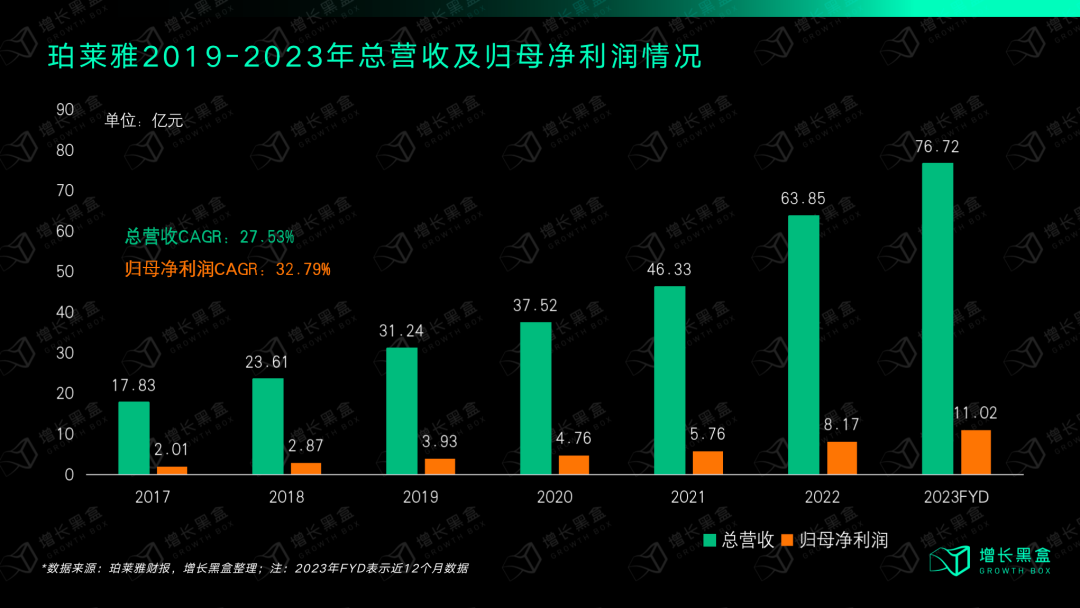 质疑我妈,理解我妈,成为我妈:万字拆解珀莱雅的数字化战略