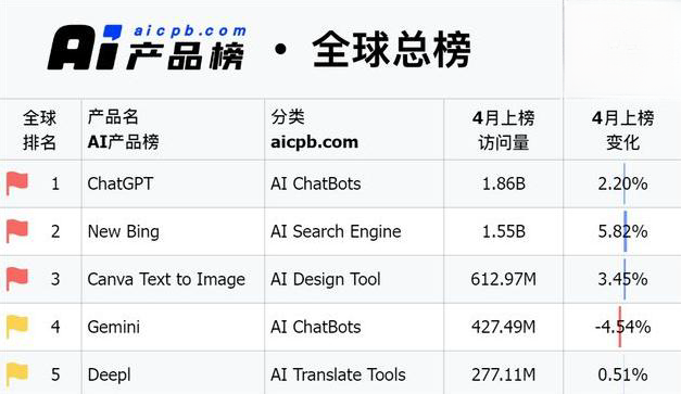 大模型“1元购”?AI公司加速奔向应用端“大航海时代”