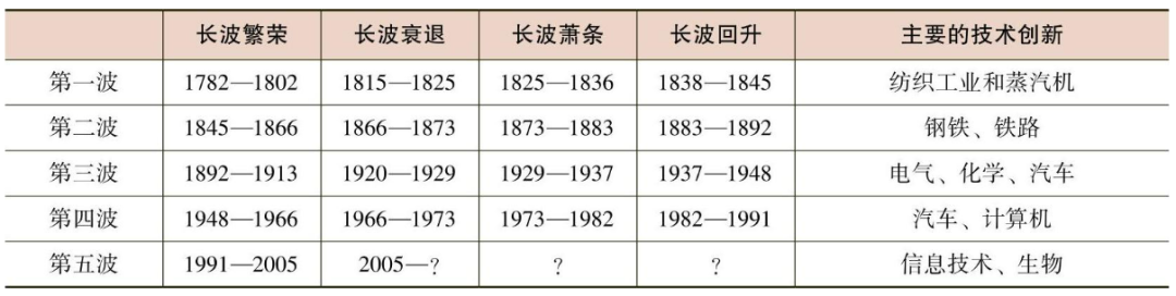 我们为什么逃不出经济周期？