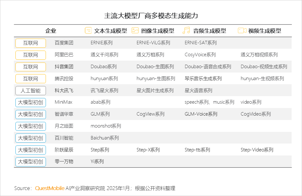 QuestMobile2024年AIGC应用发展年度报告:AI原生APP三强争霸,AI应用“四大模式”形成,智能体数量超过小程序