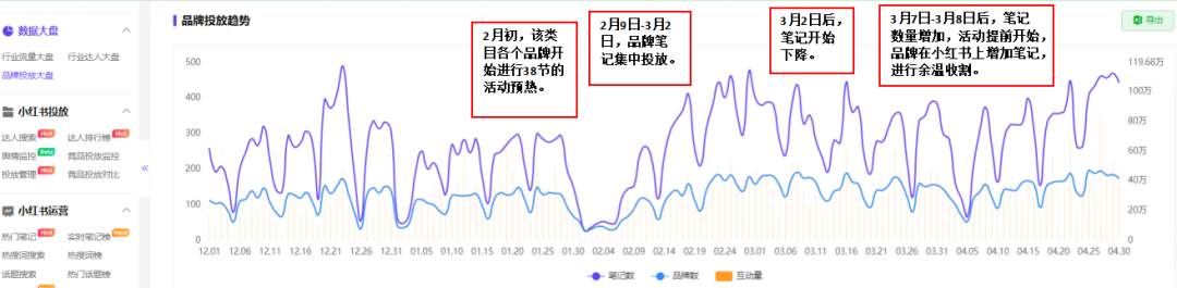 如何了解竞品的投放节奏和预算?怎么结合制作自家的品牌投放方案?(内附模板)