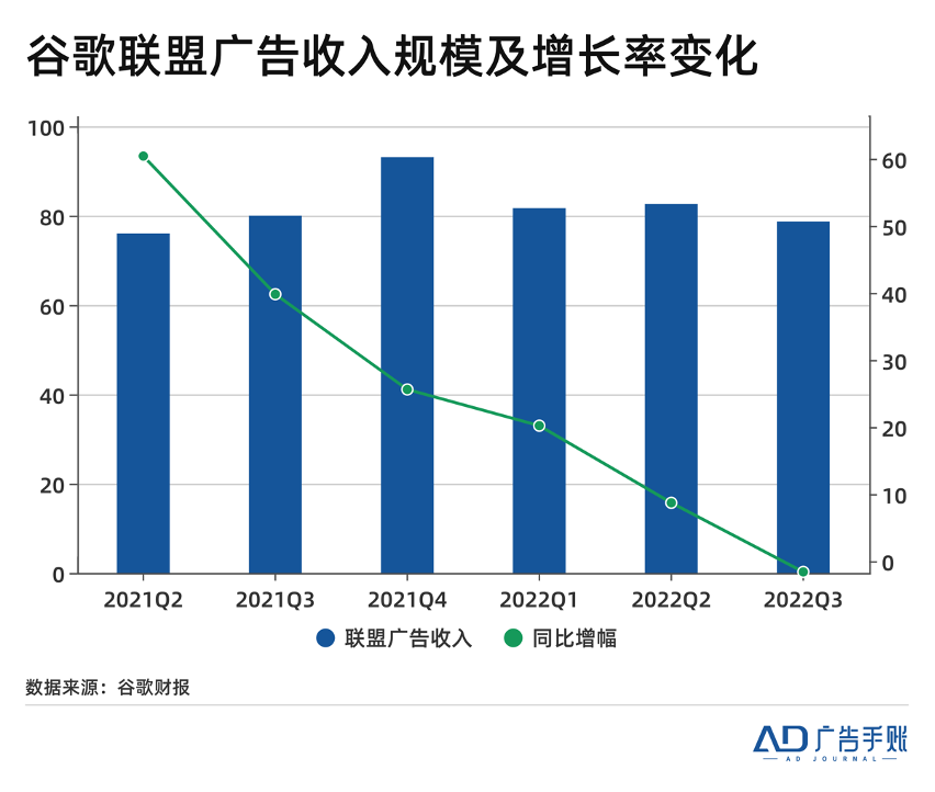 2023，解开开发者变现问题的线头在哪里？