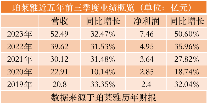 5000亿赛道，国货美妆&ldquo;卷&rdquo;什么？