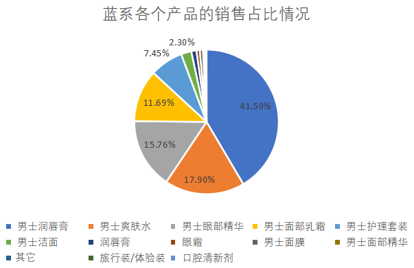 2年里，为何该类目50%的融资新锐都产品注销、经营异常&hellip;&hellip;