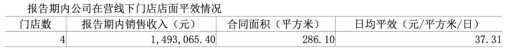 TOPTOY 第三季度收入1.24亿,相比泡泡玛特怎么样?| 雷报