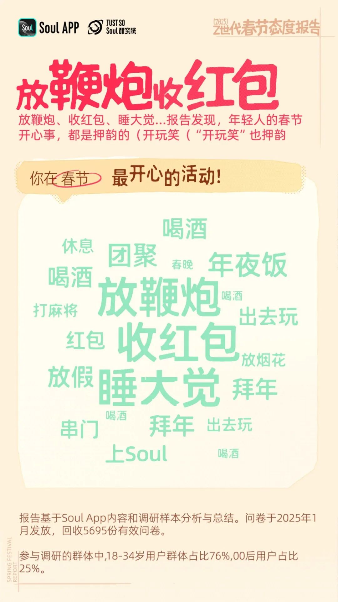 2025年Z世代春节态度:赛博亲戚?