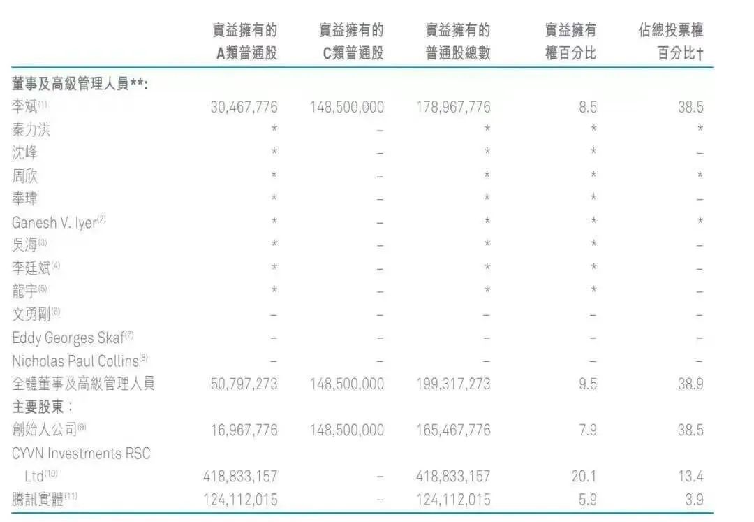 “明星”蔚来会成资本“弃儿”吗?