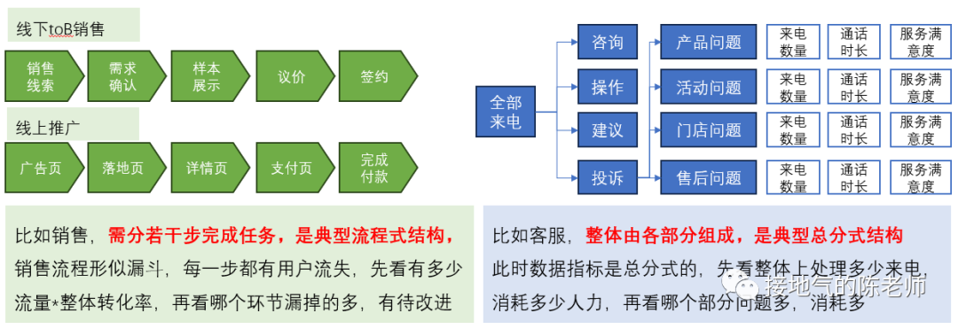 加薪之路:高级数据分析师必备的八大能力