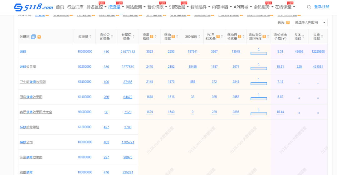 实体商家和中小微企业,在互联网上如何精准获客?