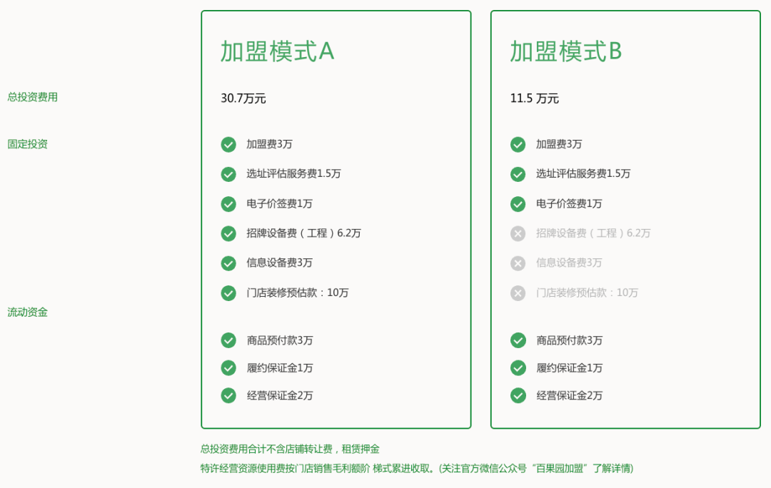 百果园最新财报:2023年营收利润双增,“稳步向上”打破创新者窘境