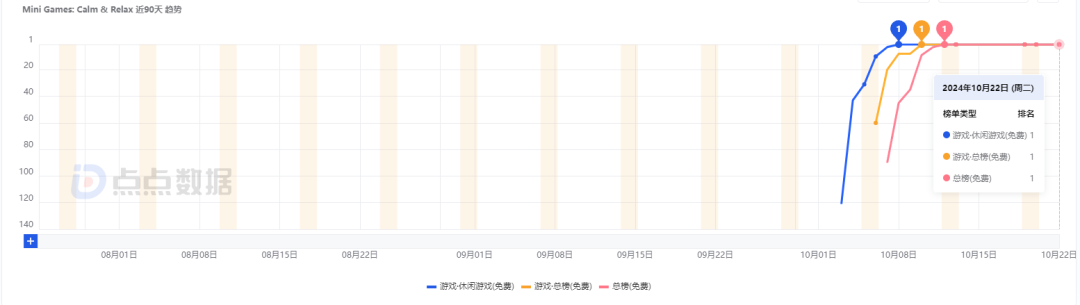 单日下载量超500万次,数千万人对着这款游戏“大喊大叫”