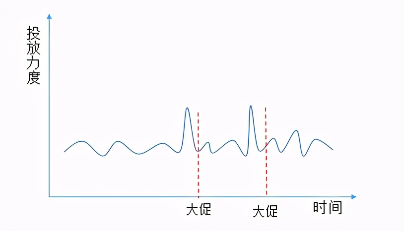 初创品牌互联网营销运作浅析