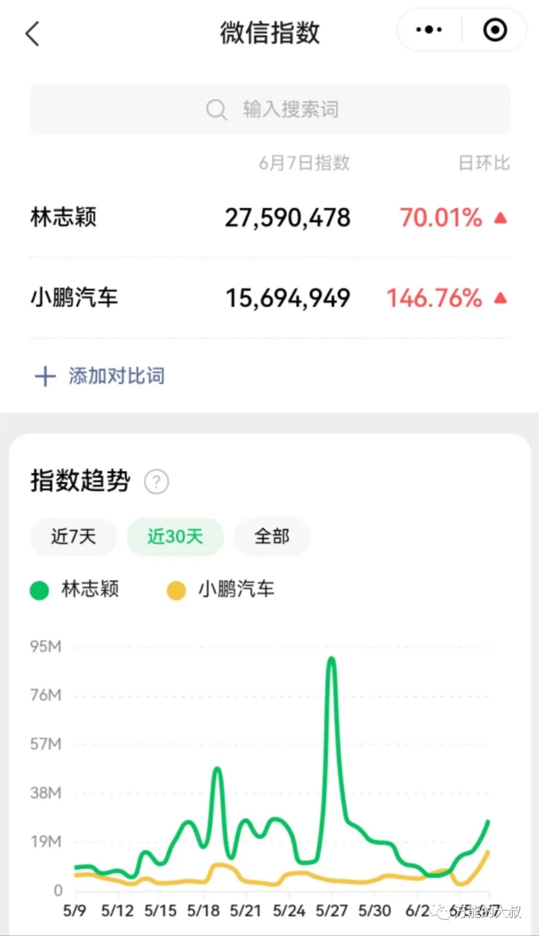 缺话题?缺流量?快把“林志颖代言小鹏”的考卷抄走