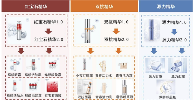 强得令人窒息,毛利率和业绩增速超高,5年12倍,超300家机构重仓的龙头