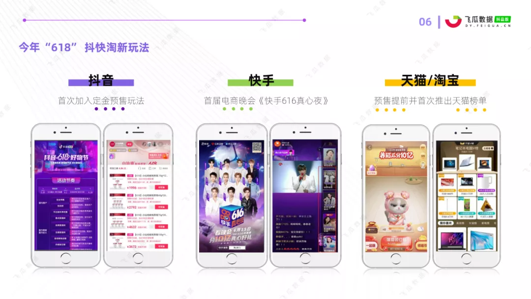 2021年抖音618好物节电商数据分析报告