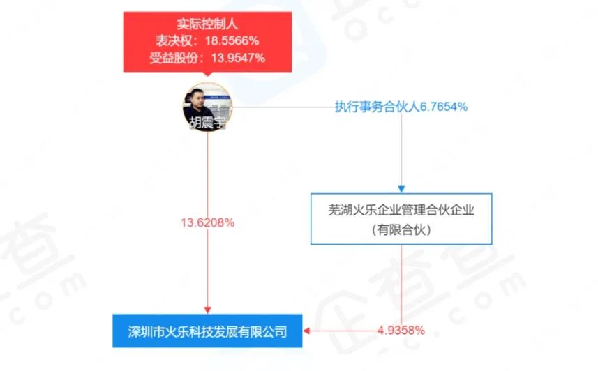 智能投影鏖战,甘苦2023